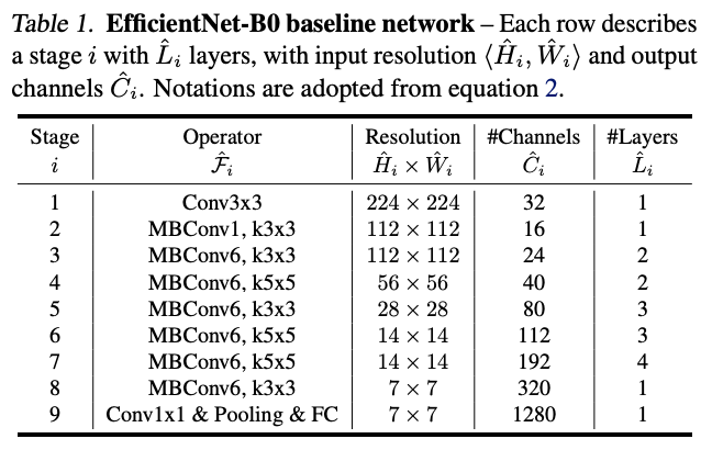 baseline network